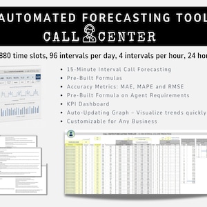 Call Center Forecasting Template | 15-Min Interval Call Volume Prediction in Excel | Staffing & Workforce Planning | 2.880 time slots