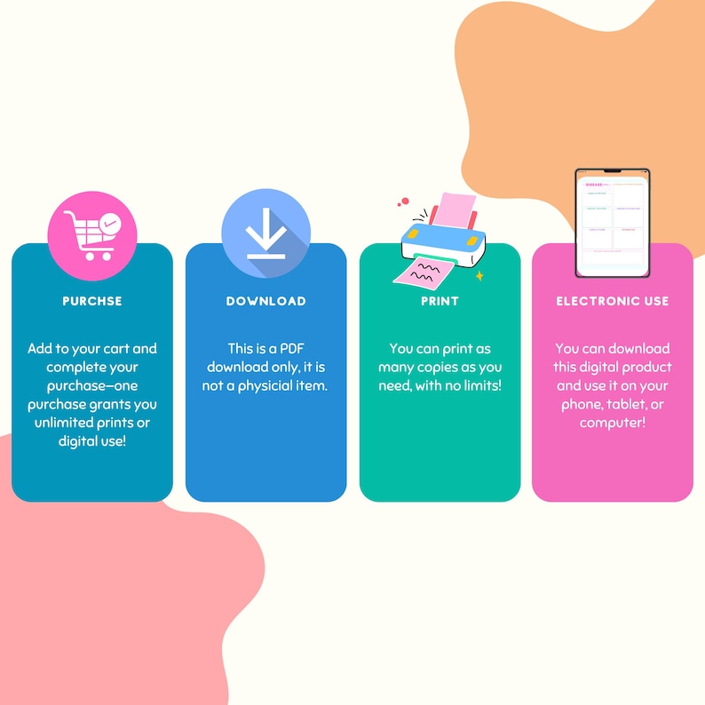May include: A graphic with four colorful boxes, each with an icon and text describing the purchase, download, print, and electronic use options for a digital product. The text in the boxes reads: "Purchase", "Download", "Print", and "Electronic Use".