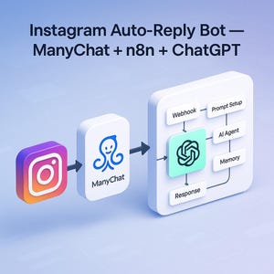 Instagram Auto Reply Bot | ManyChat + n8n + ChatGPT Integration | AI DM Responder Workflow