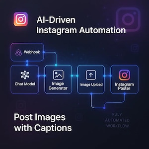AI Instagram Automation Workflow | Auto Trend-Based Posts | AI Image & Caption Generator | Social Media Scheduler (N8N Template)