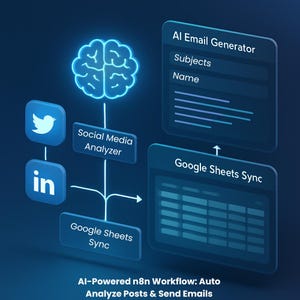 AI Social Media Outreach Workflow | n8n Automation | LinkedIn & Twitter Analyzer | GPT-4 Email Generator | Lead Gen Tool