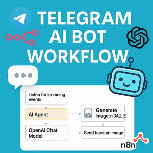 Telegram AI Bot with DALL·E & GPT-4o | Auto Chat + Image Generator | n8n LangChain Workflow | Instant Download
