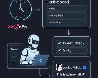 Automated Twitter AI Influencer: N8N Workflow for Auto Tweets