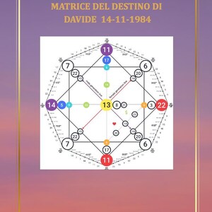 Matrice del destino versione pro