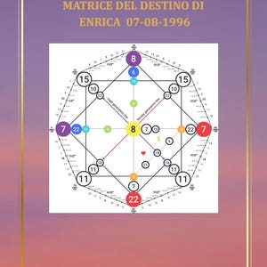 Matrix of Destiny Premium Version