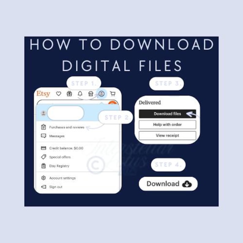 May include: A step-by-step guide on how to download digital files from Etsy. The image shows a mobile phone screen with instructions, including the Etsy logo, and prompts to download files. The background is a dark blue.