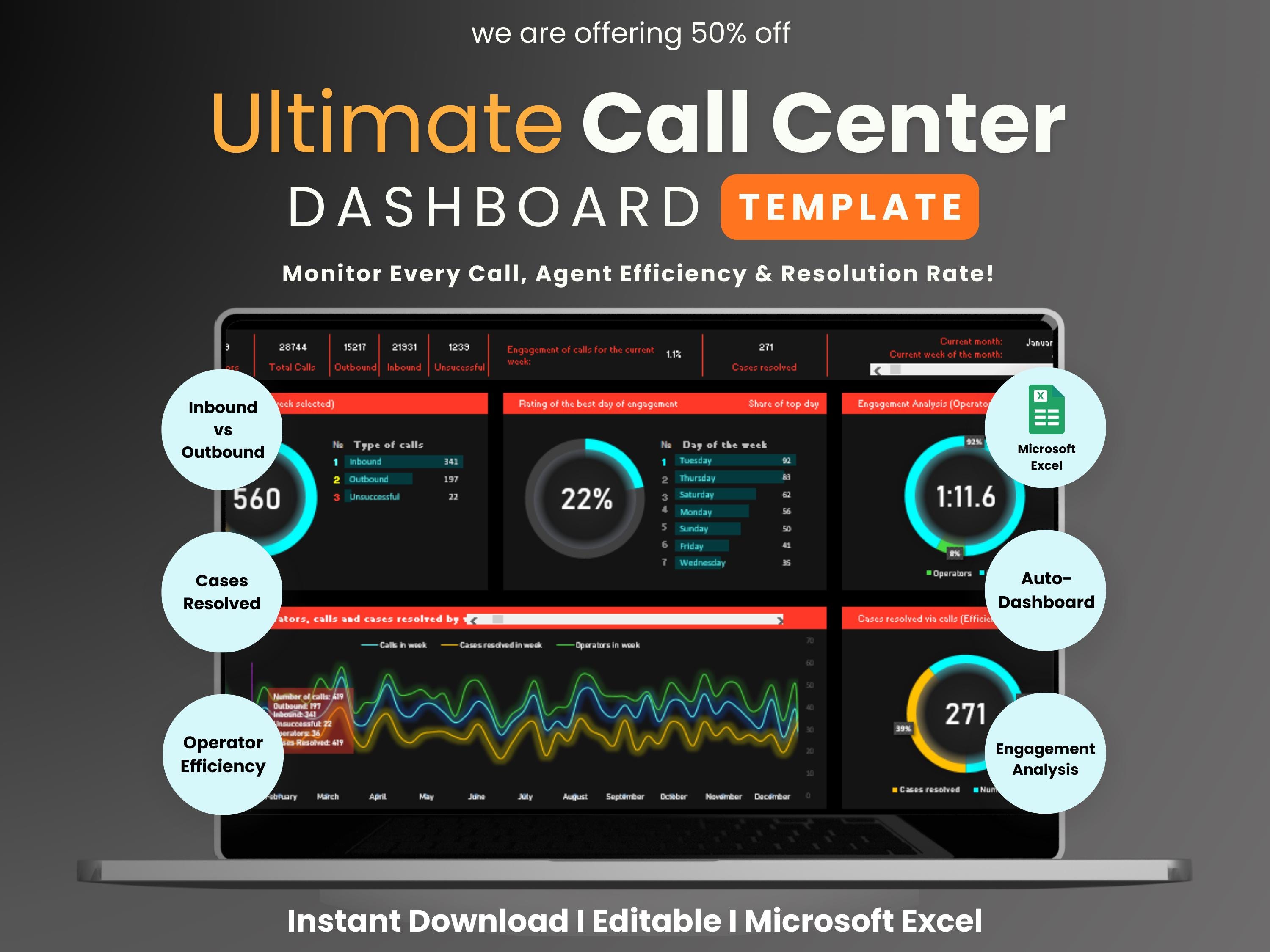 One Call Api Spreadsheet Call Center Dashboard Excel Template, Agent Performance Tracker, Call ...