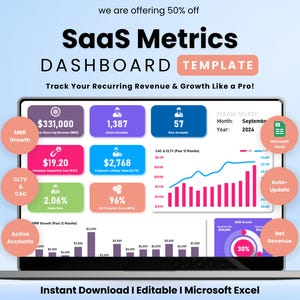 May include: A laptop screen showing a SaaS Metrics Dashboard Template. The dashboard displays key metrics such as MRR Growth, Active Accounts, and Customer Acquisition Cost (CAC). Charts and data visualizations are included for tracking revenue and growth.