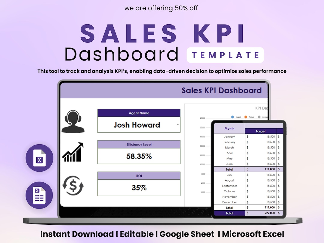 Sales KPI Dashboard Excel Template | Google Sheets Sales Tracker ...