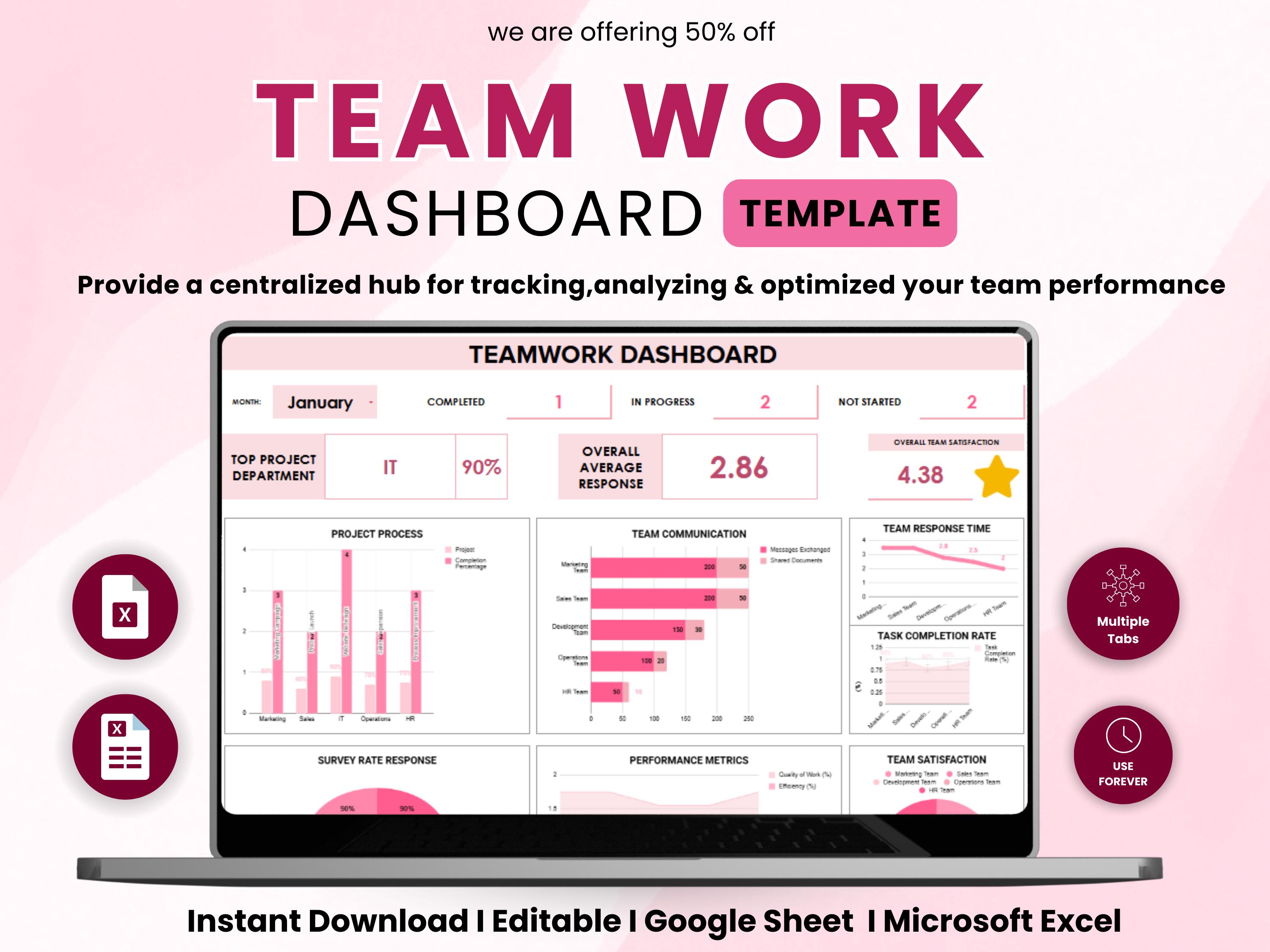 Team Collaboration Dashboard Excel Sheets Project Task Tracker Team KPI Workload Management Instant Download Editable Template