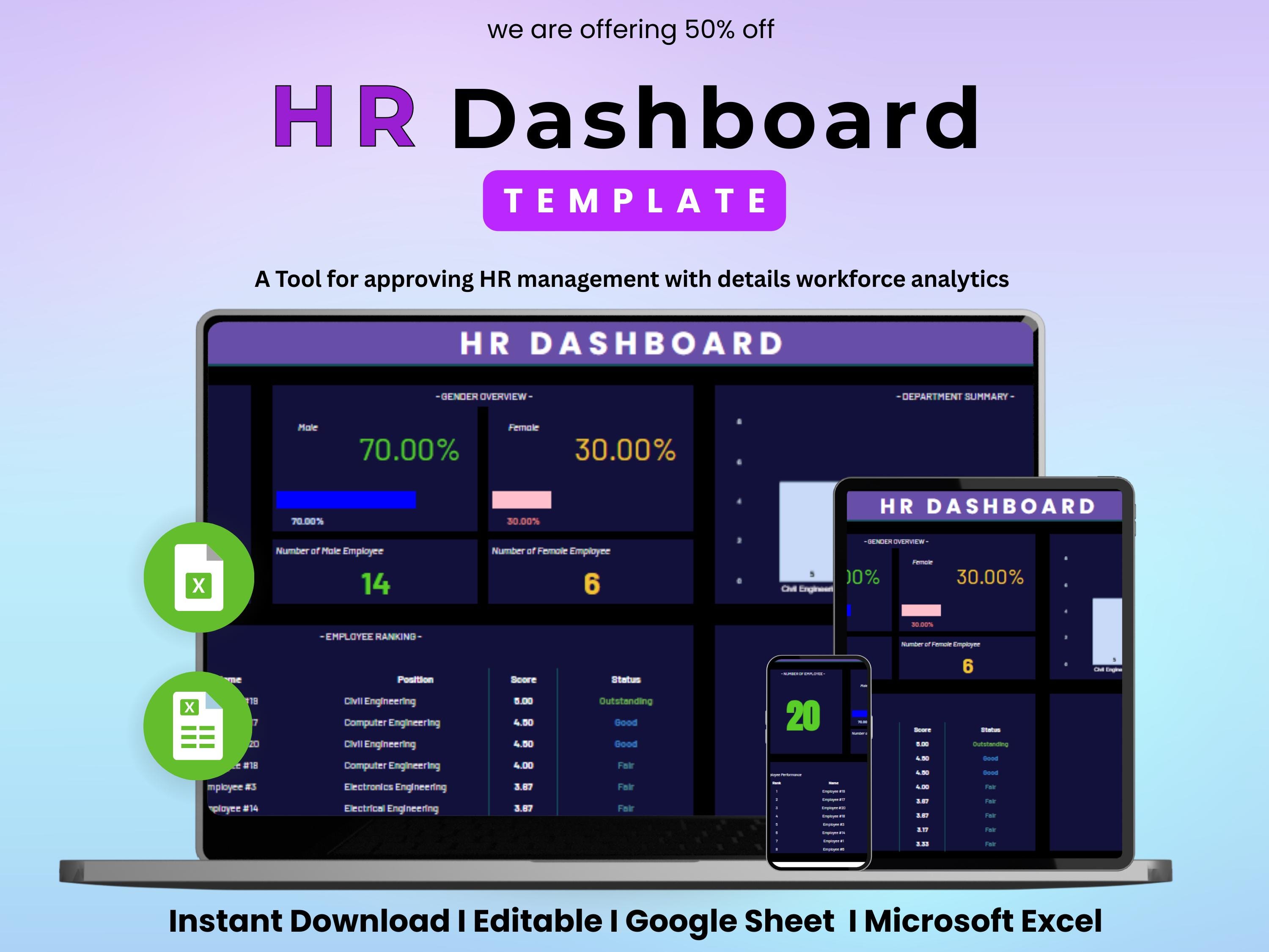 HR Dashboard Template | Human Resource Kpis | Workforce Analytics ...
