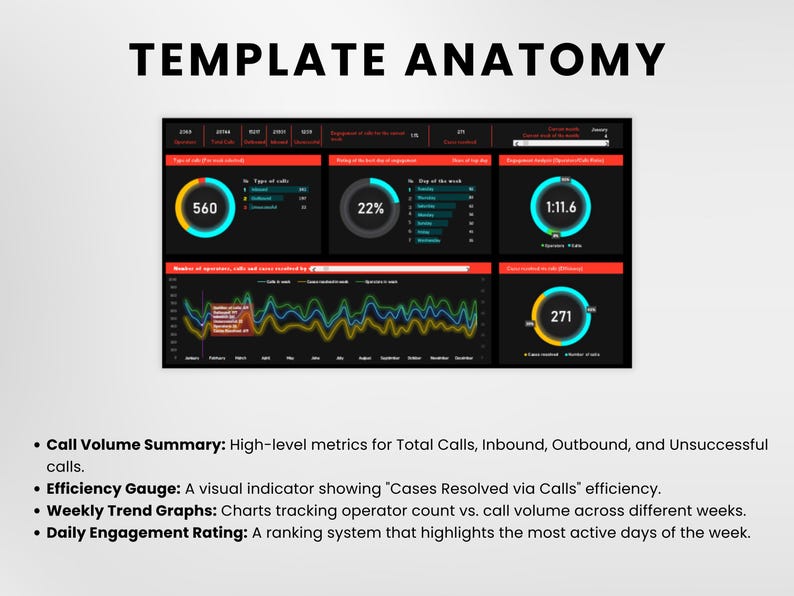 Call Center Dashboard Excel Template, Agent Performance Tracker, Call ...