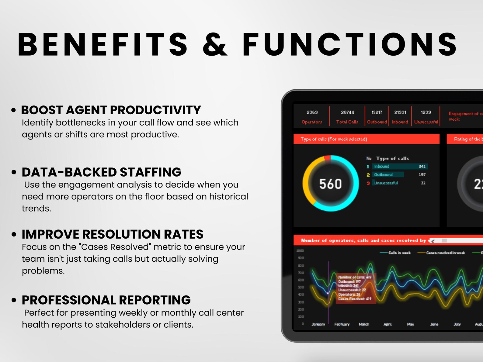 Call Center Dashboard Excel Template, Agent Performance Tracker, Call ...