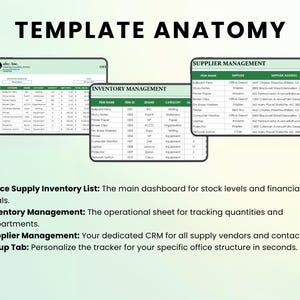 May include: A digital template titled "TEMPLATE ANATOMY" with three sections: "Office Supply Inventory List," "Inventory Management," and "Supplier Management." Each section displays data in a spreadsheet format, with a light green and white color scheme. The text below describes each section.