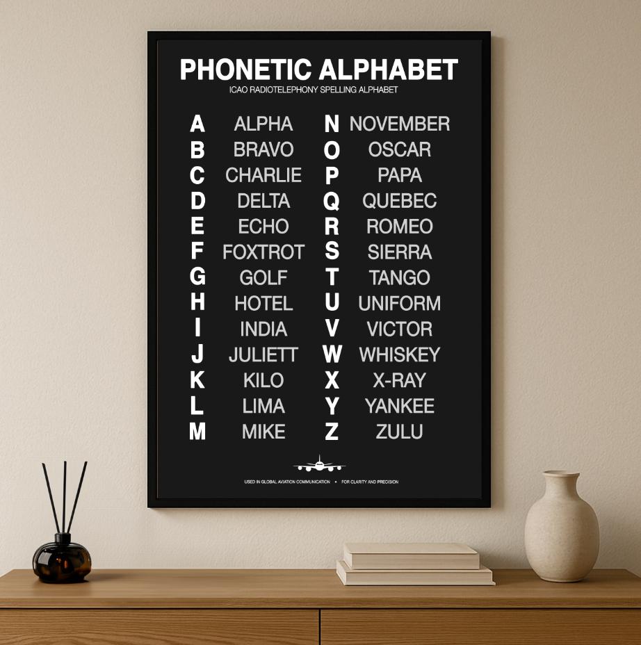 Aviation Phonetic Alphabet Poster: Pilot Gift, Flight Decor - Etsy