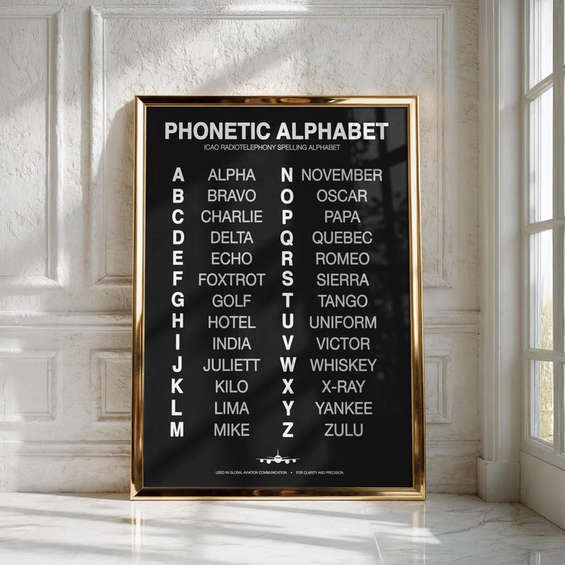 Icao Alpha Aviation Phonetic Alphabet Poster: Pilot Gift, Flight Decor - Etsy UK