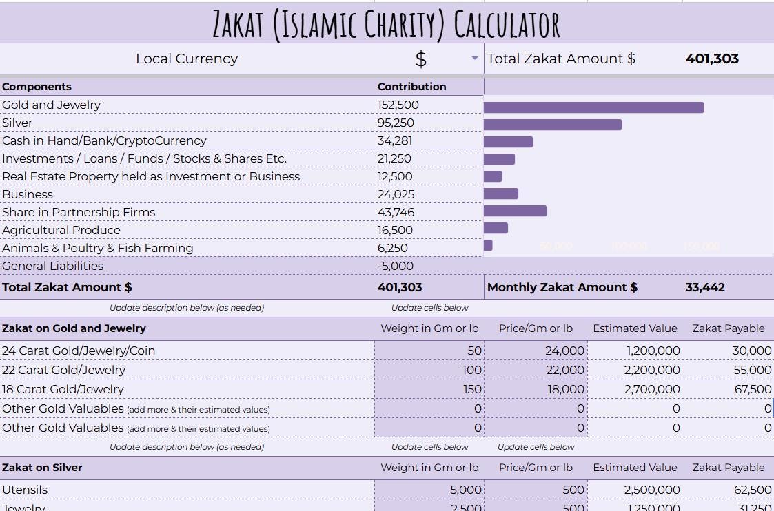 Zakat Calculator: Islamic Charity Tracker for all Asset classes including  Cryptocurrency & Farm (Digital Download)
