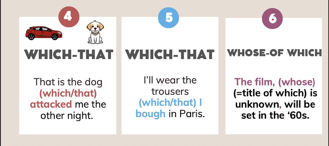 Relative Pronouns ESL Grammar Poster Who Which That Whose relative-pronouns-esl-grammar-poster-who-which-that-whose