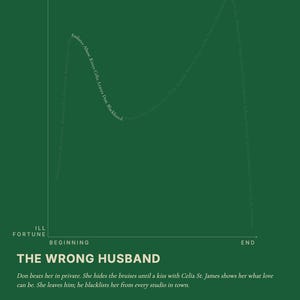 The Shape of the Seven Husbands of Evelyn Hugo Art Print | Taylor Jenkins Reid | Old Hollywood Decor | Book Lover Gift | 11x14 image 3