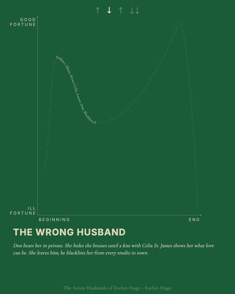 The Shape of the Seven Husbands of Evelyn Hugo Art Print | Taylor Jenkins Reid | Old Hollywood Decor | Book Lover Gift | 11x14 image 3