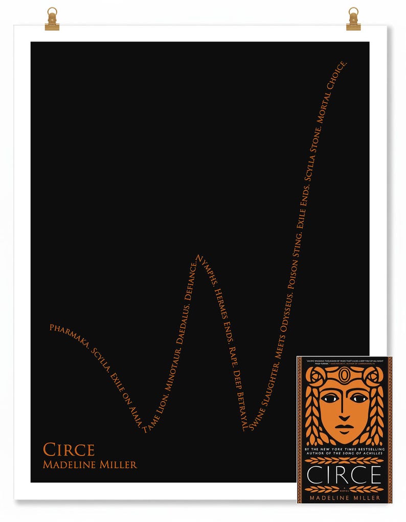 The Shape of Circe Art Print | Madeline Miller | Literary Wall Art | Bibliophile Gift | 11x14 image 6