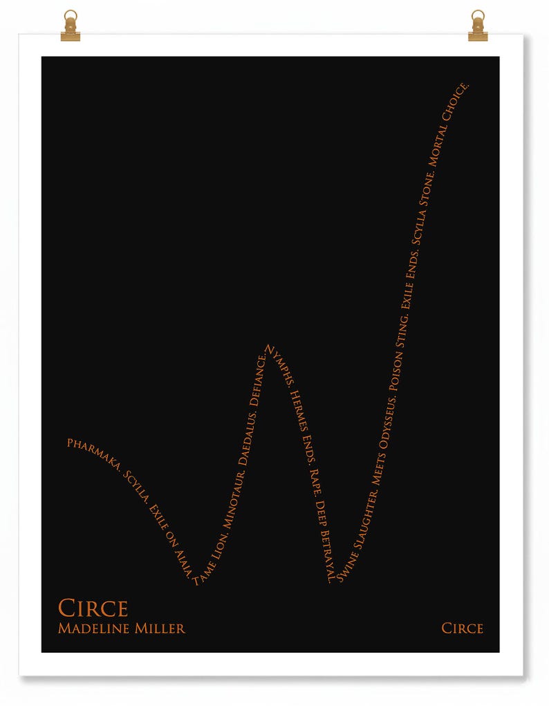The Shape of Circe Art Print | Madeline Miller | Literary Wall Art | Bibliophile Gift | 11x14 image 7