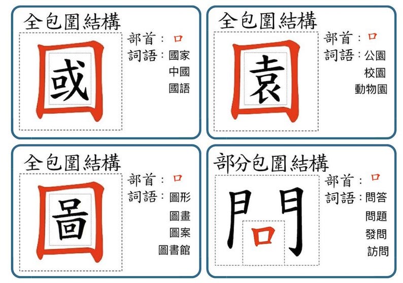 Traditional Chinese Hanzi Structure Flashcards + 字形尺 | Printable PDF ...