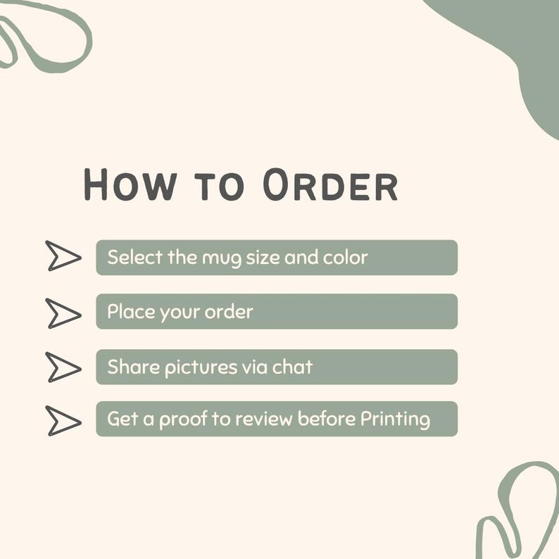 May include: A light cream-colored instructional graphic with sage green accents and dark gray text. The heading reads How to Order, followed by four steps: Select the mug size and color, Place your order, Share pictures via chat, and Get a proof to review before printing.