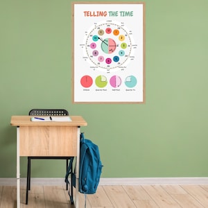 Telling Time Printable Chart for Kids – Learn to Read Clock Wall Art | Preschool & Kindergarten Learning Poster | Education Digital Download