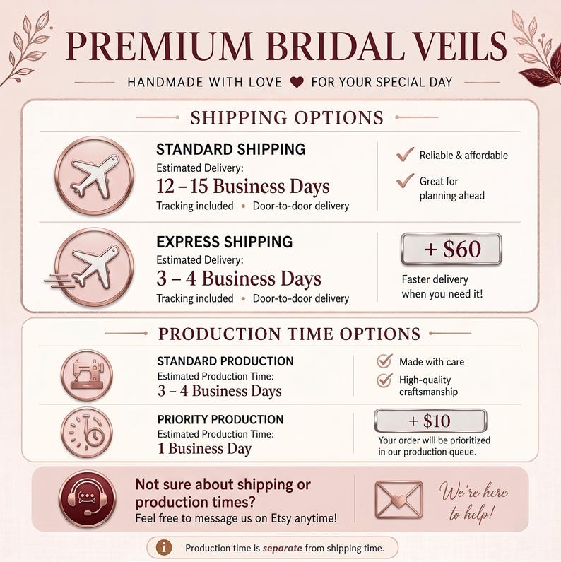 May include: A graphic with text for premium bridal veils, handmade with love. It details shipping and production time options, including standard and express shipping, and standard and priority production. The image includes icons of an airplane, a sewing machine, and a clock.