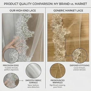 May include: A side-by-side comparison of high-end lace versus generic market lace. The left side shows a close-up of high-end lace with precision edges, a smooth fabric surface, and invisible threads. The right side shows generic lace with exposed stitching and pronounced wrinkles.