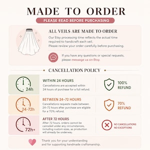 May include: Informational graphic with text "MADE TO ORDER" and "CANCELLATION POLICY." Details include refund percentages and timeframes: full refund within 24 hours, 70% refund between 24-72 hours, and no cancellations after 72 hours.