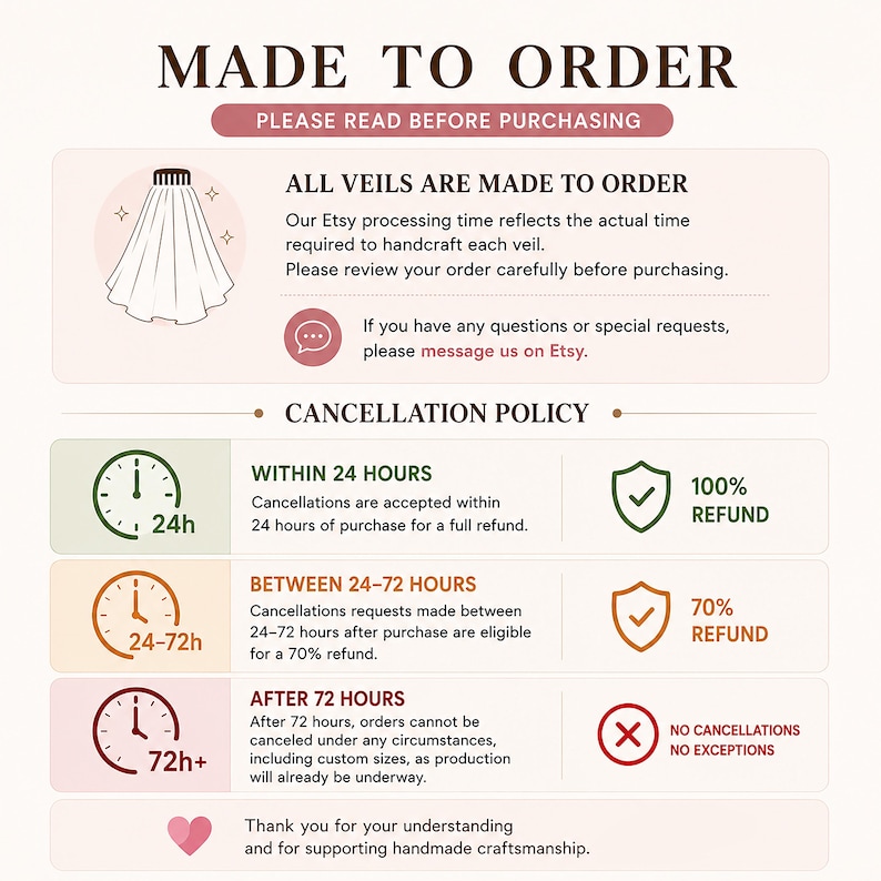 May include: Informational graphic with text "MADE TO ORDER" and "CANCELLATION POLICY." Details include refund percentages and timeframes: full refund within 24 hours, 70% refund between 24-72 hours, and no cancellations after 72 hours.