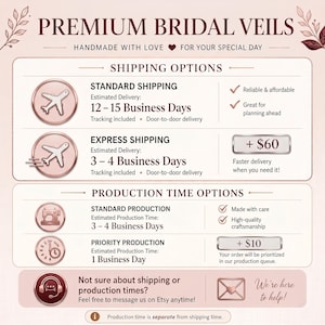 May include: A graphic with text for premium bridal veils, handmade with love. It details shipping and production time options, including standard and express shipping, and standard and priority production. The image includes icons and text such as "Reliable & affordable" and "Made with care."