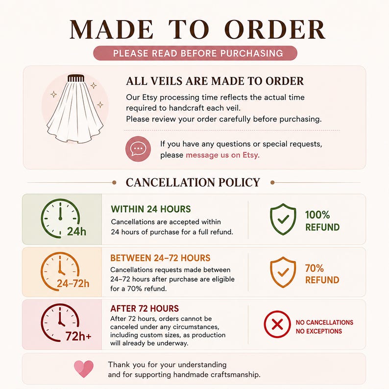 May include: Informational graphic with text "MADE TO ORDER" and "CANCELLATION POLICY." Details include refund percentages and timeframes: 24 hours for a full refund, 24-72 hours for 70%, and no cancellations after 72 hours.