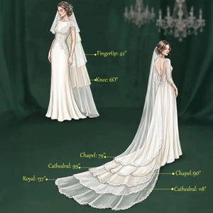 May include: Illustration of wedding veils with measurements. The veils are shown in different lengths: Fingertip (42 inches), Knee (60 inches), Chapel (79 inches), Cathedral (99 inches), Chapel (90 inches), Royal (137 inches), and Cathedral (118 inches).