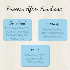 May include: A graphic with the text "Process After Purchase" at the top. Below are three light blue rectangles with rounded corners. The first says "Download", the second "Editing", and the third "Print". Each rectangle has a description.
