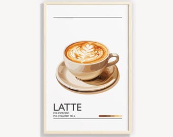 Minimalist Latte Art Print: Coffee Lover Gift (Digital Download)