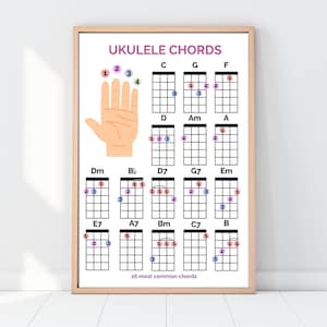 Könnte beinhalten: Ein gerahmtes Poster mit Ukulele-Akkorden. Das Poster zeigt ein Handdiagramm und Akkorddiagramme für C, G, F, D, Am, A, Dm, Bb, D7, G7, Em, E7, A7, Bm, C7 und B. Der Text "UKULELE CHORDS" steht oben.