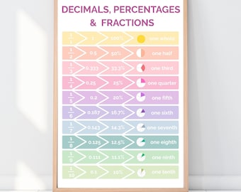 Decimals, Fractions & Percentages Poster, Boho Classroom Decor, Classroom Posters, Homeschool Decor, Teacher wall art, Classroom Poster
