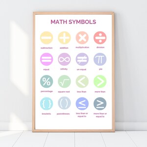 May include: A framed print titled "MATH SYMBOLS" features colorful math symbols like addition, subtraction, and division. Each symbol is in a different colored circle. The print includes symbols for percentage, square root, and brackets.