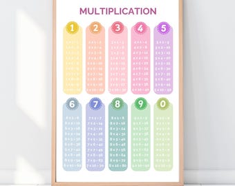 Multiplication Math Poster, Boho Classroom Decor, Classroom Posters, Homeschool Decor, Teacher wall art, Classroom Poster