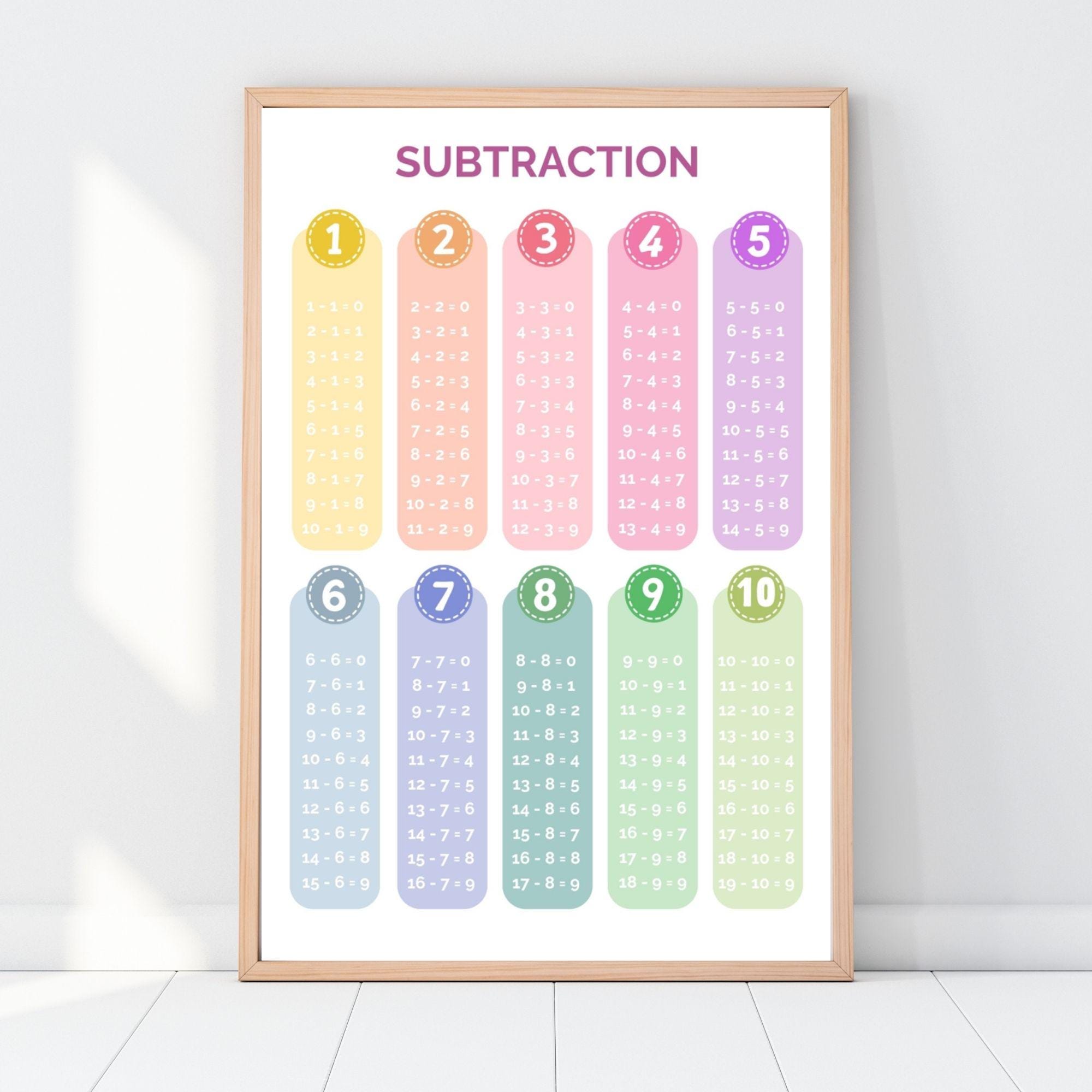 Subtraction Math Poster, Boho Classroom Decor, Classroom Posters, Homeschool Decor, Teacher wall art, Classroom Poster