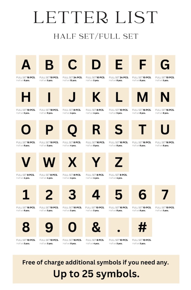 May include: A beige chart with black text listing the letters of the alphabet, numbers 1-9, and symbols. The chart shows the number of pieces in a full set and half set of each letter, number, and symbol. The text at the bottom of the chart reads "Free of charge additional symbols if you need any. Up to 25 symbols."
