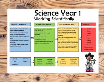 1年生の科学の次のステップ