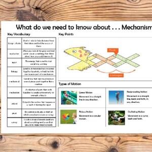 Könnte beinhalten: Ein weißes Lehrplakat auf einem Holzgrund. Das Plakat trägt den Titel „Was müssen wir über... Mechanismen wissen“. Es enthält Schlüsselvokabular, Schlüsselpunkte und Diagramme, die verschiedene Arten von Bewegung veranschaulichen, wie z. B. Linear- und Drehbewegung.