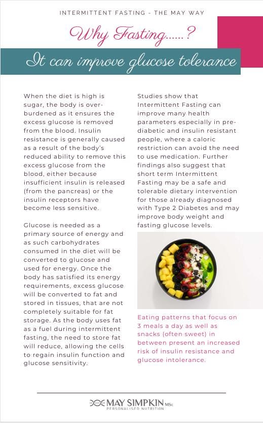 Intermittent Fasting Guide - Etsy