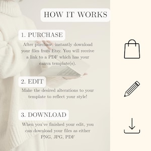 May include: An infographic titled "HOW IT WORKS" with steps for purchasing, editing, and downloading files. The steps are numbered and include text instructions. Icons of a shopping bag, pencil, and download arrow are also present.