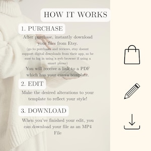Puede incluir: Un gr&aacute;fico color crema con el texto &laquo;HOW IT WORKS&raquo; en la parte superior. Los pasos son: Comprar, Editar y Descargar. Cada paso tiene una breve descripci&oacute;n y un icono correspondiente: una bolsa de la compra, un l&aacute;piz y una flecha hacia abajo.