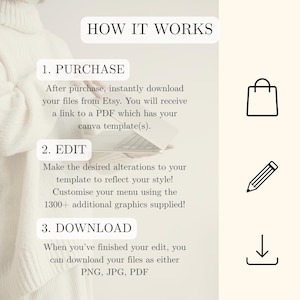 May include: A cream-colored graphic with the text "HOW IT WORKS" at the top. The steps are: Purchase, Edit, and Download. Each step has a brief description and a corresponding icon: a shopping bag, a pencil, and a download arrow.